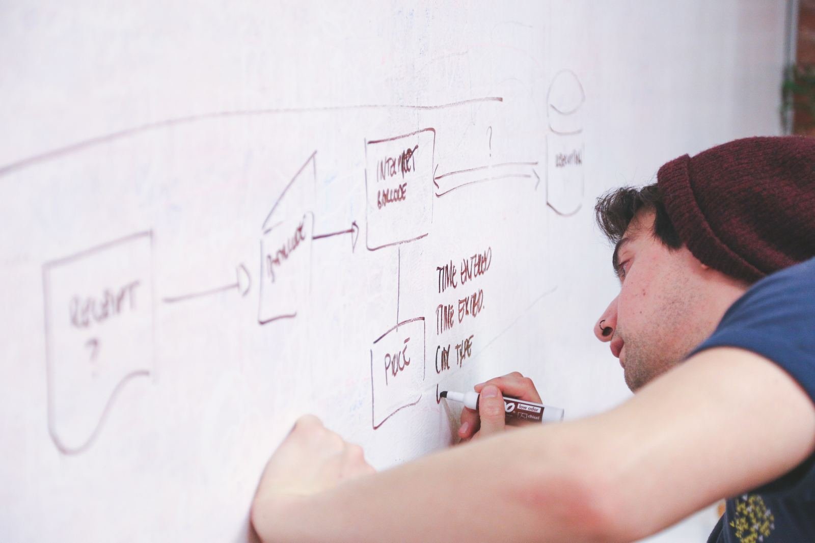 Kaizen for Founders eBook